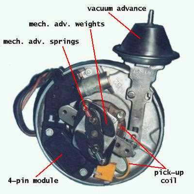 350 chevy distributor wiring diagram 350 chevy distributor wiring diagram