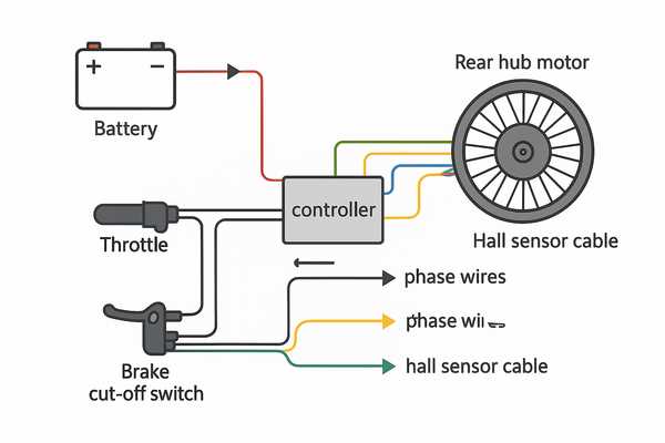 36 volt e bike controller wiring diagram