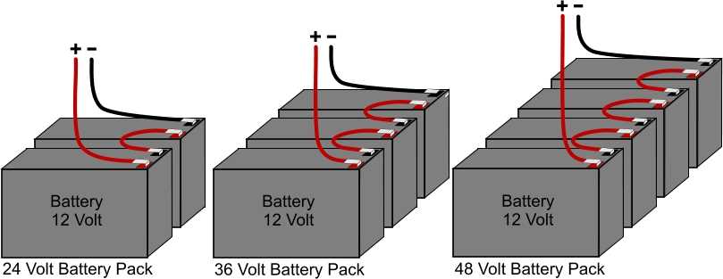 36v wiring diagram trolling motor
