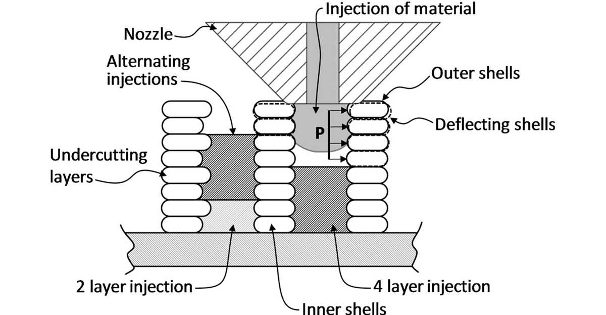 3d printing schematic diagram