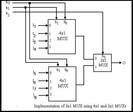 4 1 multiplexer circuit diagram