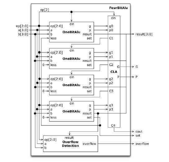 4 bit alu circuit diagram 4 bit alu circuit diagram