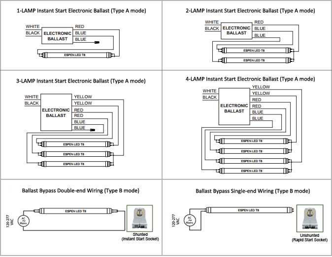 4 bulb ballast bypass wiring diagram