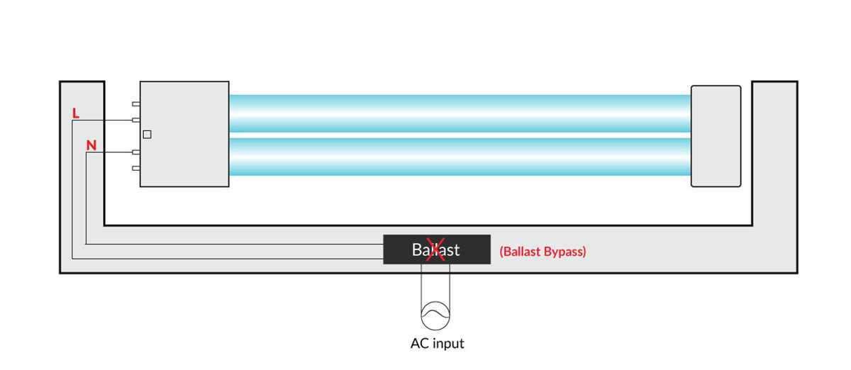 4 bulb ballast bypass wiring diagram