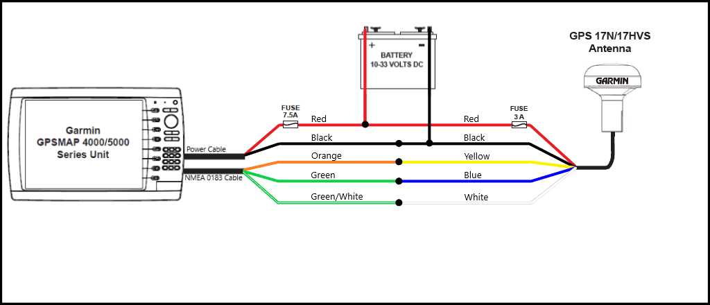4 pin garmin power cable wiring diagram
