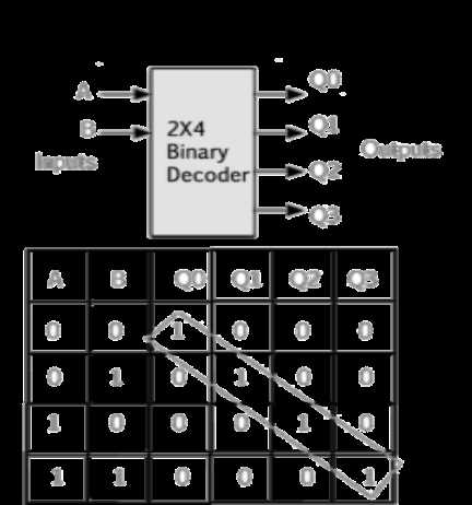 4 to 2 encoder circuit diagram