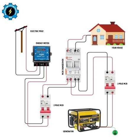 4 wire mobile home wiring diagram