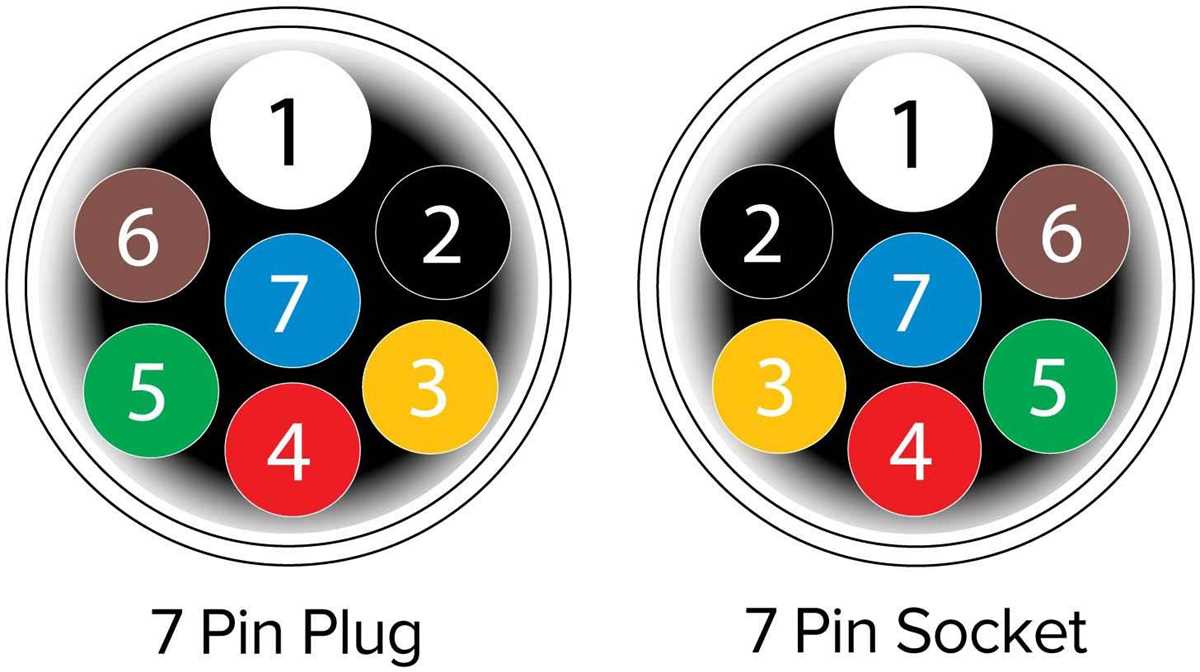 4 pin to 7 pin adapter wiring diagram