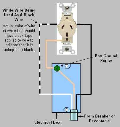 4 wire stove plug wiring diagram