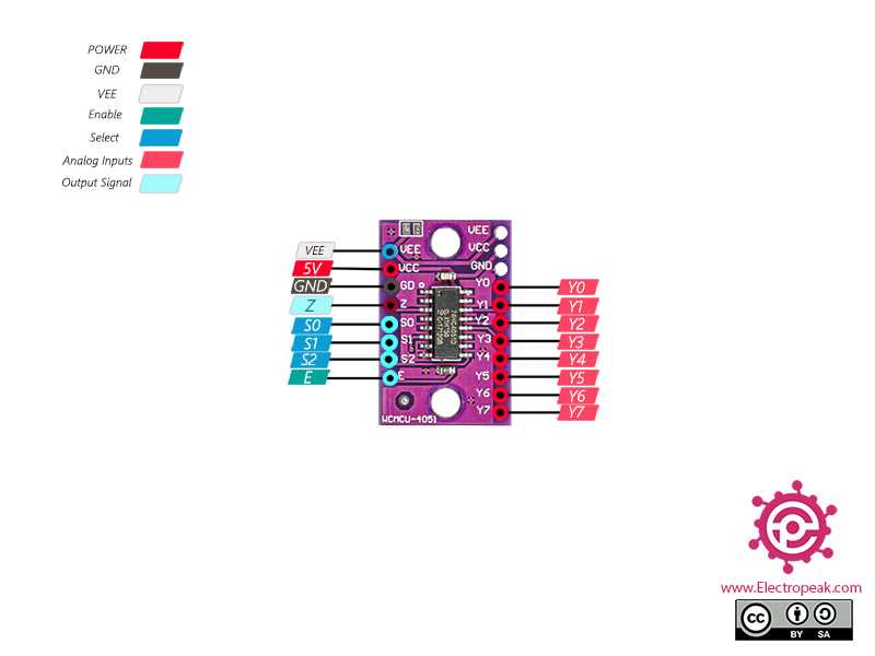 4051 ic circuit diagram