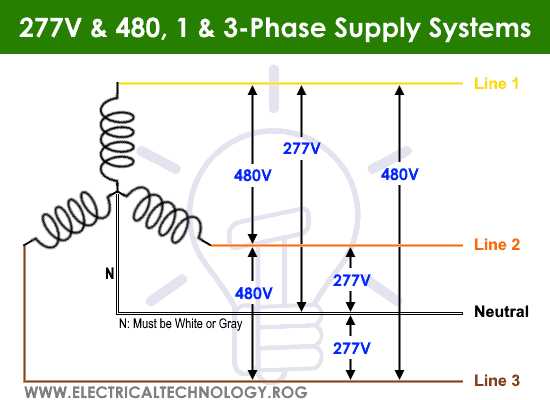 480v to 120 240v transformer wiring diagram 480v to 120 240v transformer wiring diagram