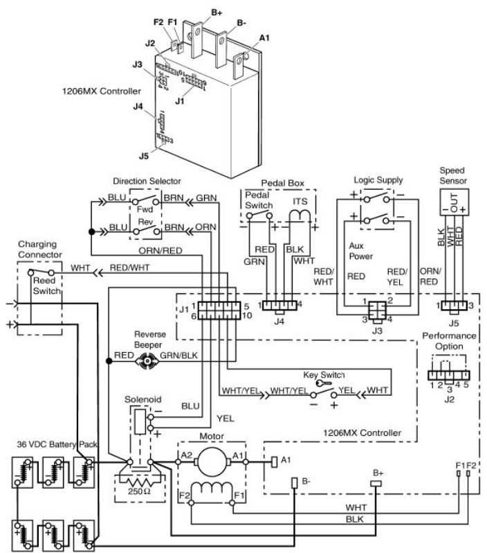 48v ezgo rxv 48 volt wiring diagram 48v ezgo rxv 48 volt wiring diagram