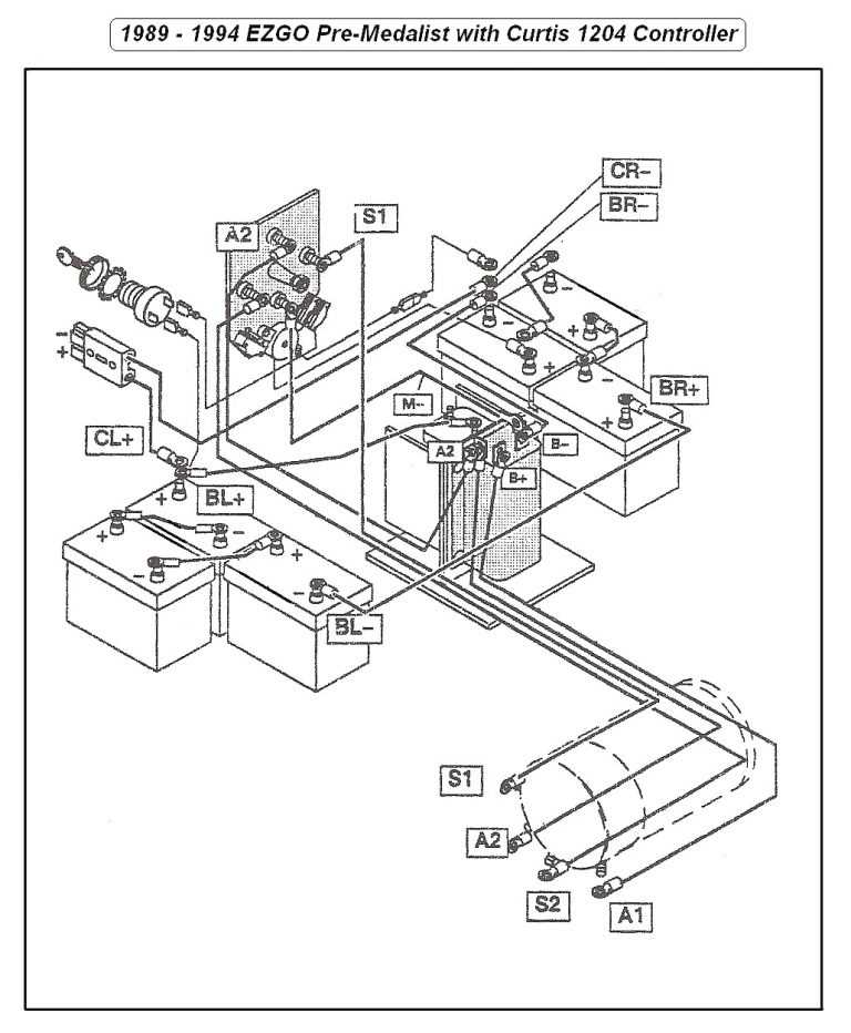 48v ezgo rxv 48 volt wiring diagram 48v ezgo rxv 48 volt wiring diagram