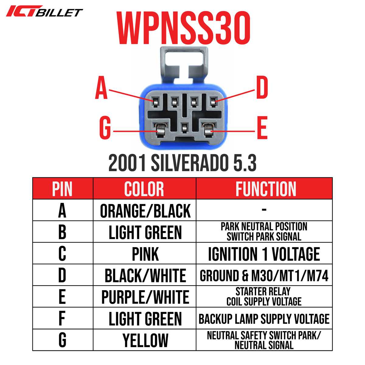 4l60e plug wiring diagram