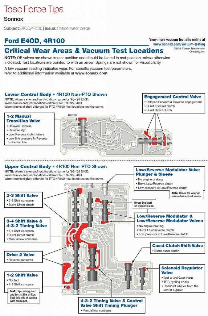 4r100 transmission wiring harness diagram