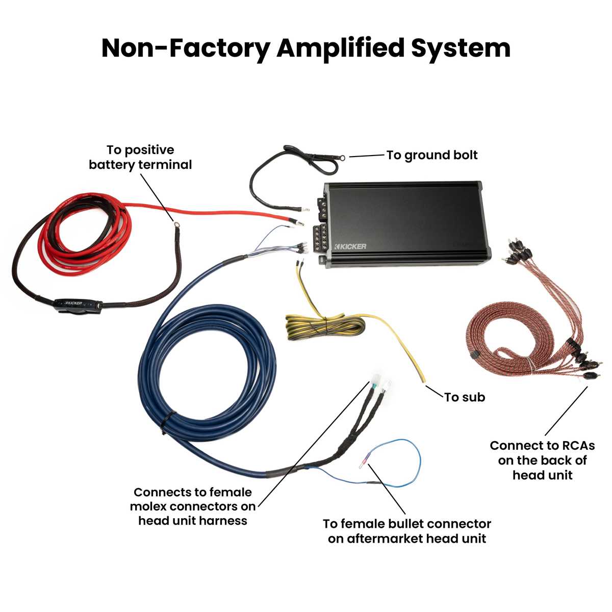 5 channel amp wiring diagram