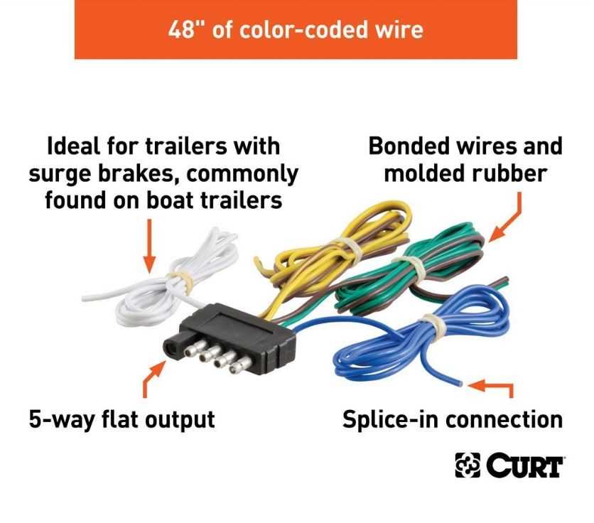 5 wire flat trailer plug wiring diagram