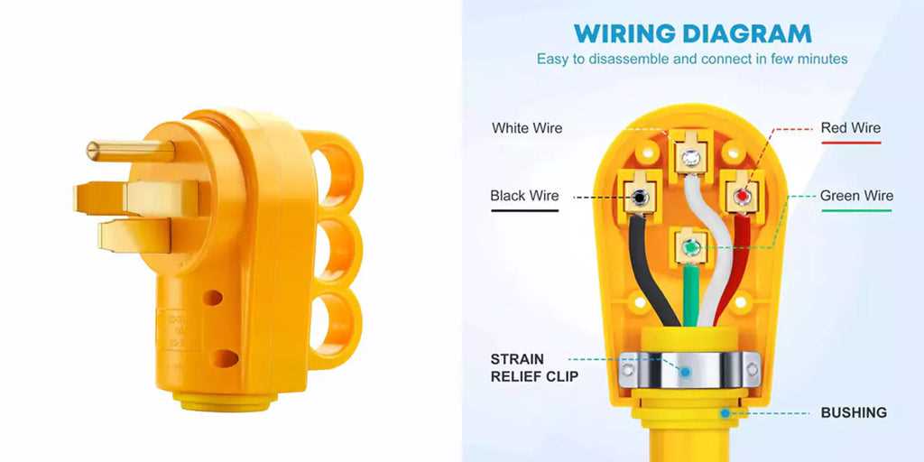 50 amp twist lock plug wiring diagram