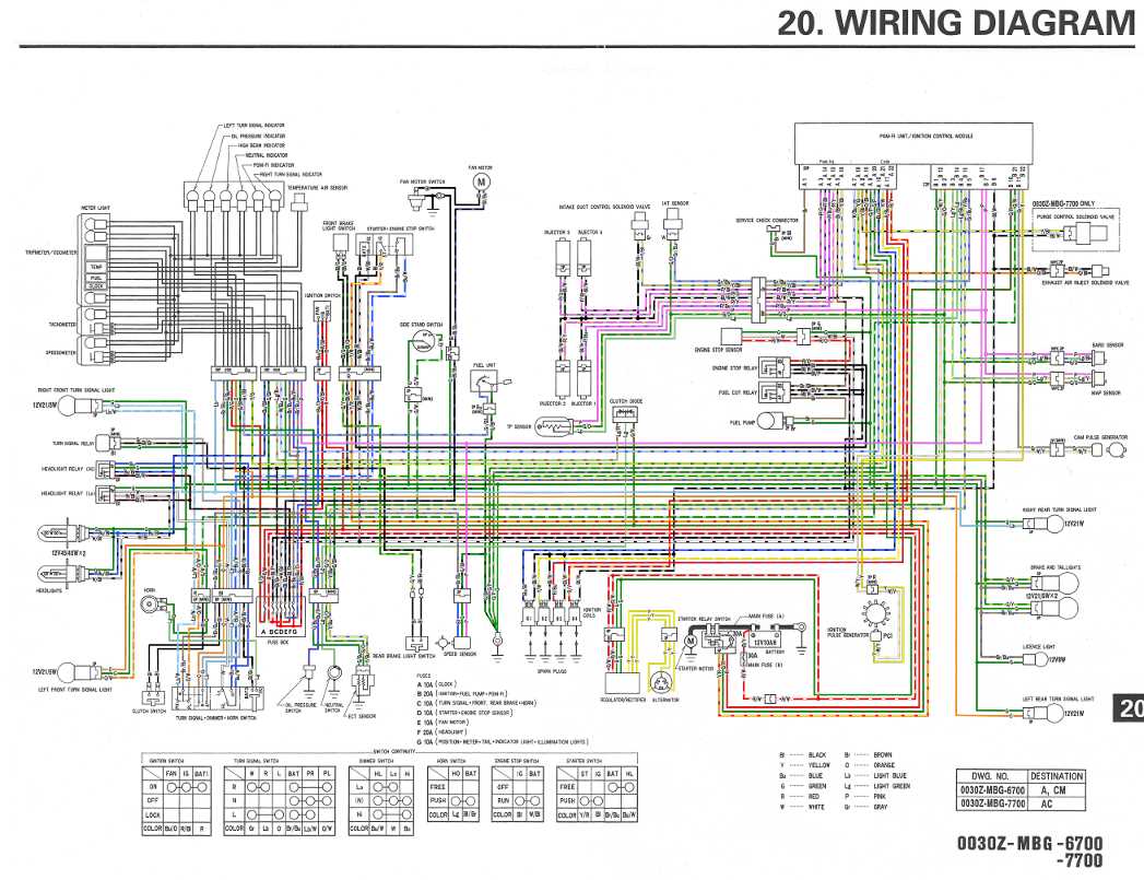 5th gen camaro wiring diagram