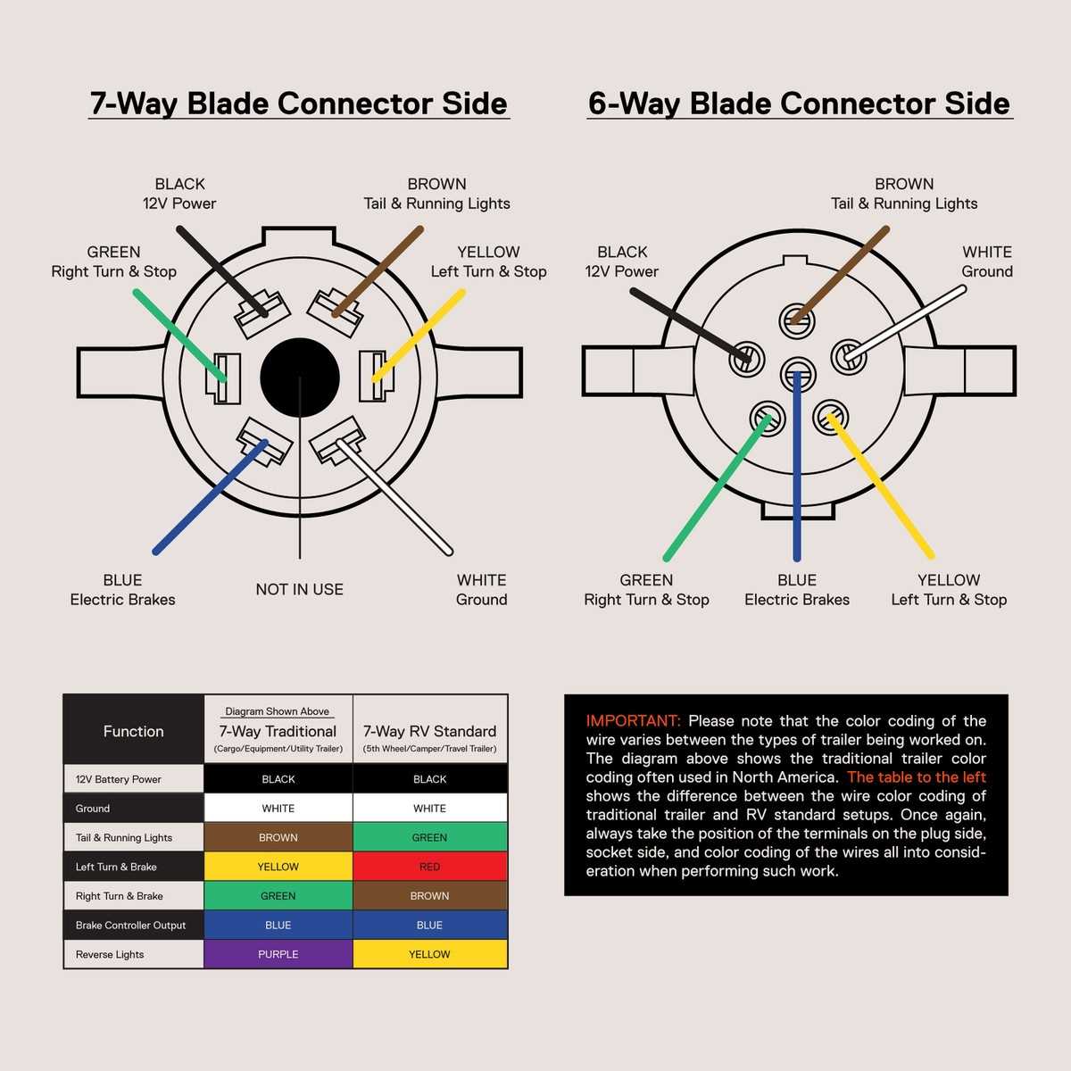 6 pin plug wiring diagram