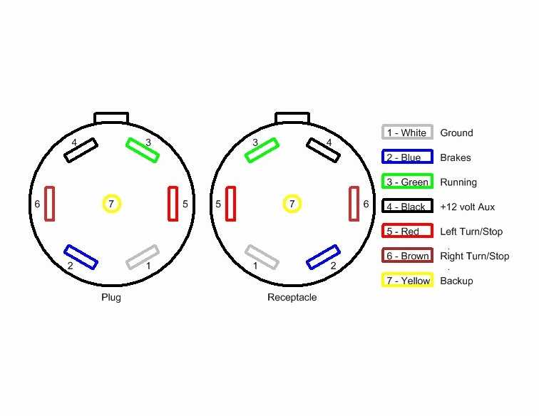7 blade rv wiring diagram