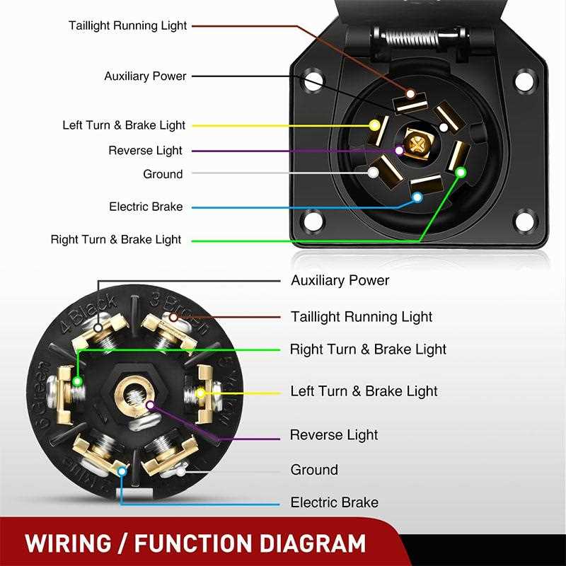 7 blade trailer connector wiring diagram 7 blade trailer connector wiring diagram