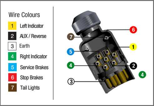 7 pin plug wiring diagram 7 pin plug wiring diagram