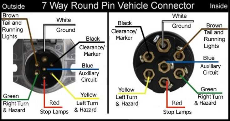 7 pin to 4 pin wiring diagram 7 pin to 4 pin wiring diagram