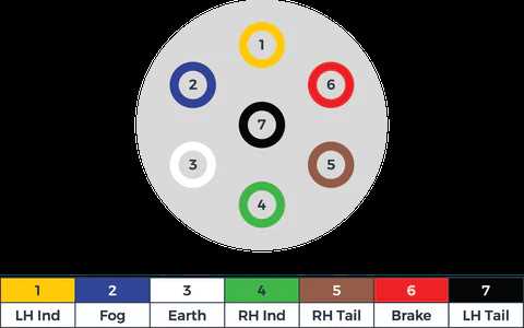 7 pin to 6 pin trailer wiring diagram