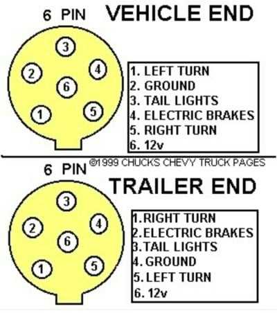 7 pin tractor trailer wiring diagram
