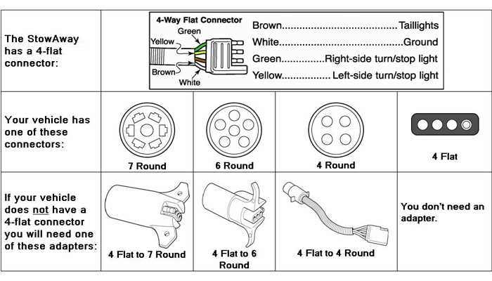 7 pin trailer wiring diagram chevy