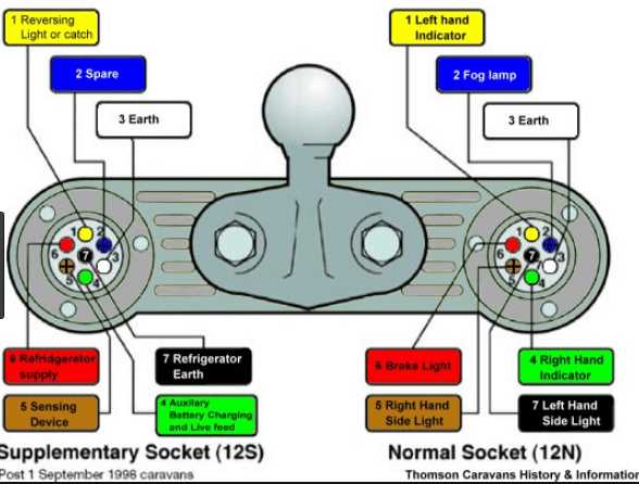 7 pin wiring diagram trailer 7 pin wiring diagram trailer