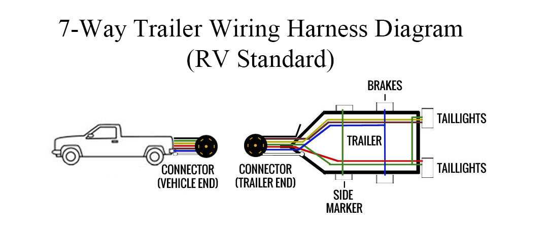 7 prong rv trailer wiring diagram