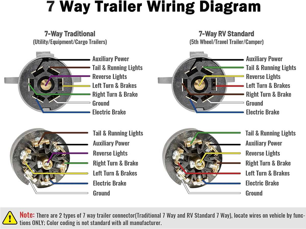 7 prong rv trailer wiring diagram