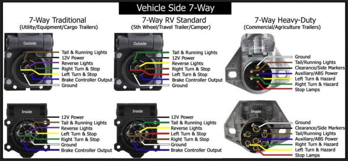7 way plug trailer wiring diagram