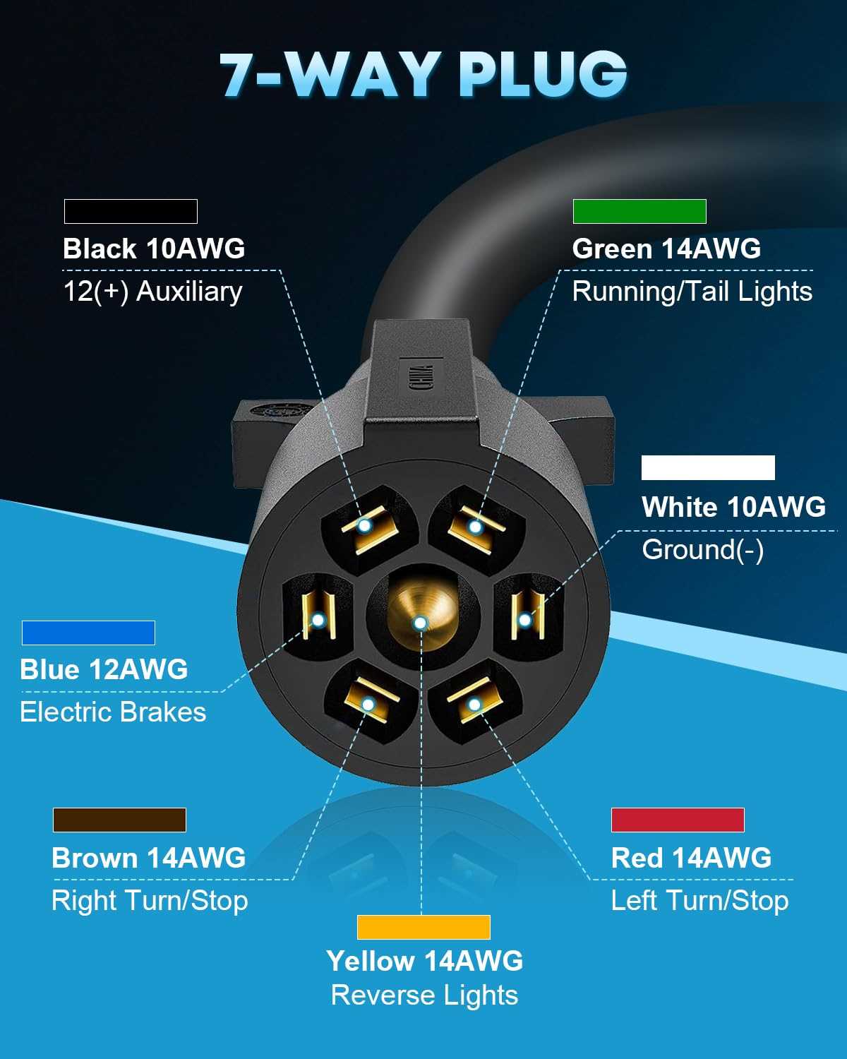 7 way plug trailer wiring diagram
