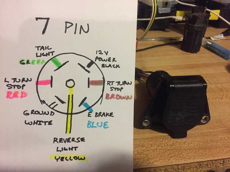 7 way trailer plug wiring diagram ford f350 7 way trailer plug wiring diagram ford f350