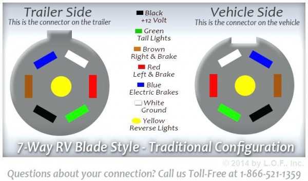 7 way trailer plug wiring diagram trailer side 7 way trailer plug wiring diagram trailer side