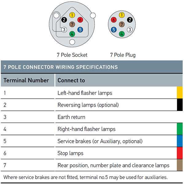 7 pin round trailer plug wiring diagram australia