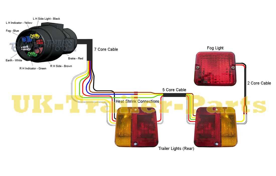 7 pin round trailer plug wiring diagram australia