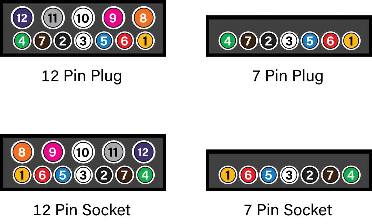 7 pin tractor plug wiring diagram