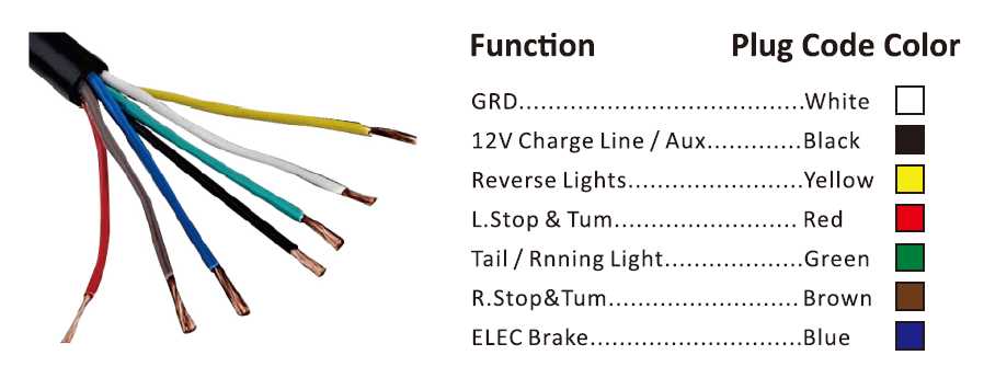 7 prong trailer plug wiring diagram