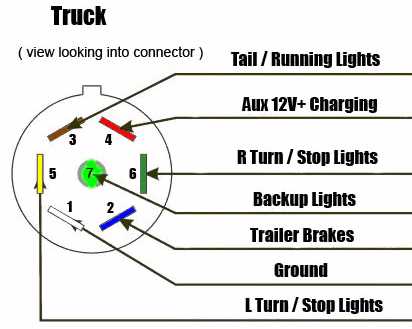 7 prong trailer plug wiring diagram