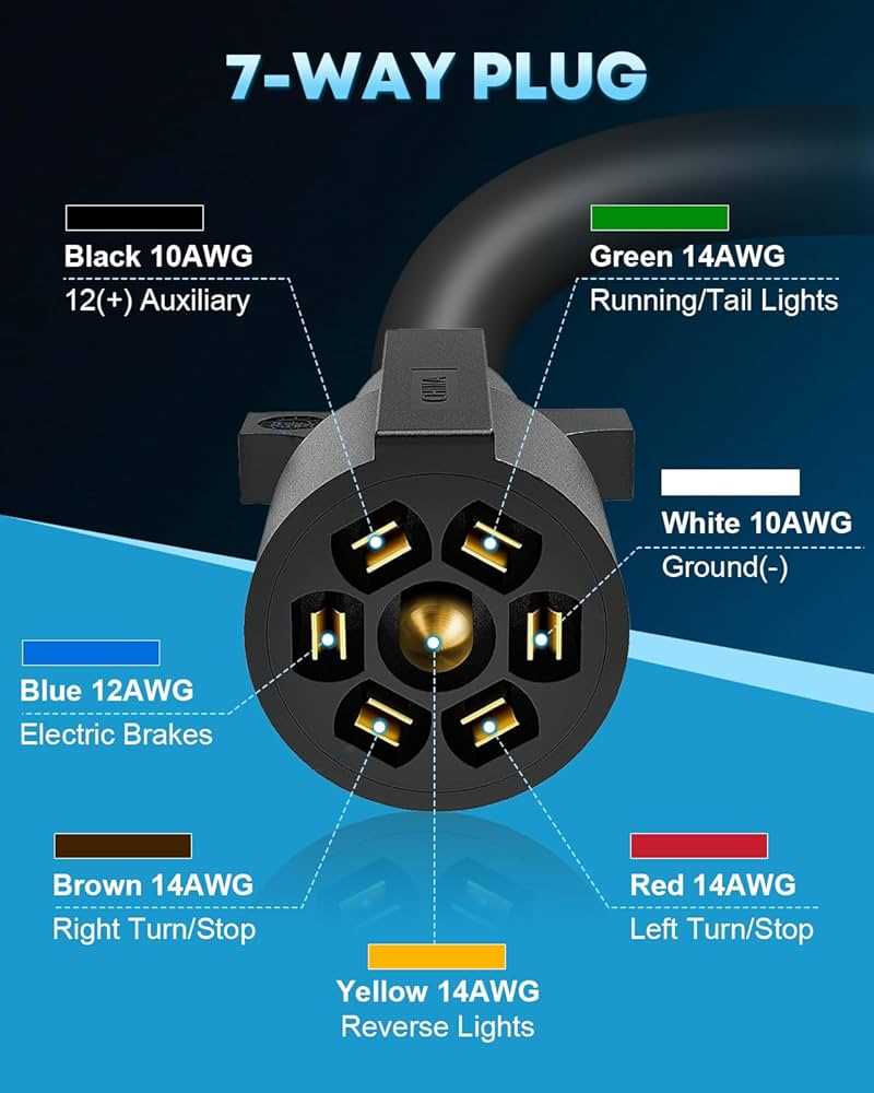 7 prong trailer plug wiring diagram