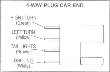 7 way trailer wiring diagram with brakes 7 way trailer wiring diagram with brakes