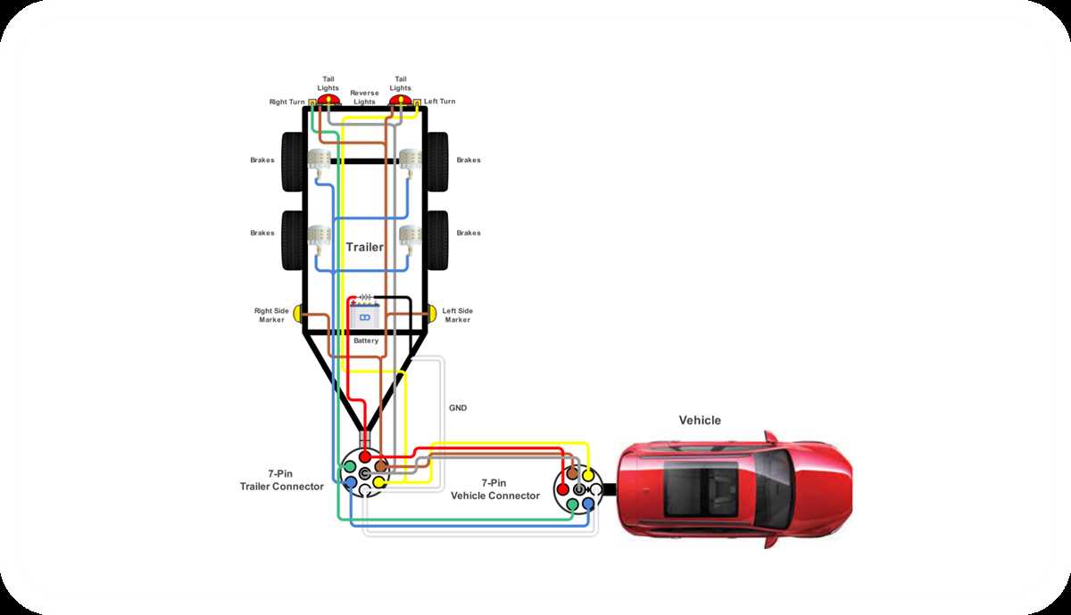 7 way trailer wiring diagram with brakes 7 way trailer wiring diagram with brakes