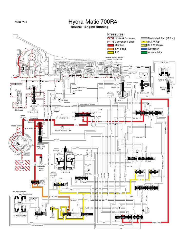 700r4 wiring diagram