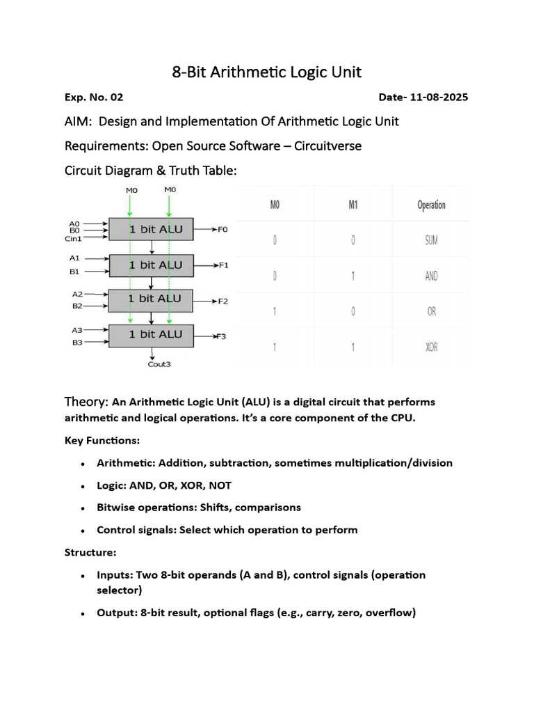 8 bit alu schematic diagram