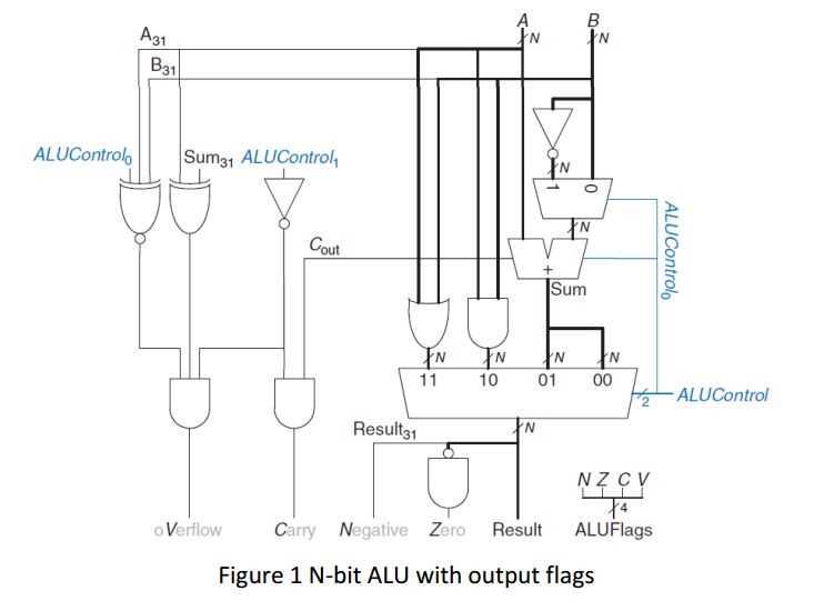 8 bit alu schematic diagram