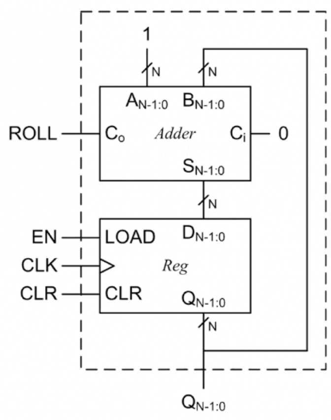 8 bit adder circuit diagram